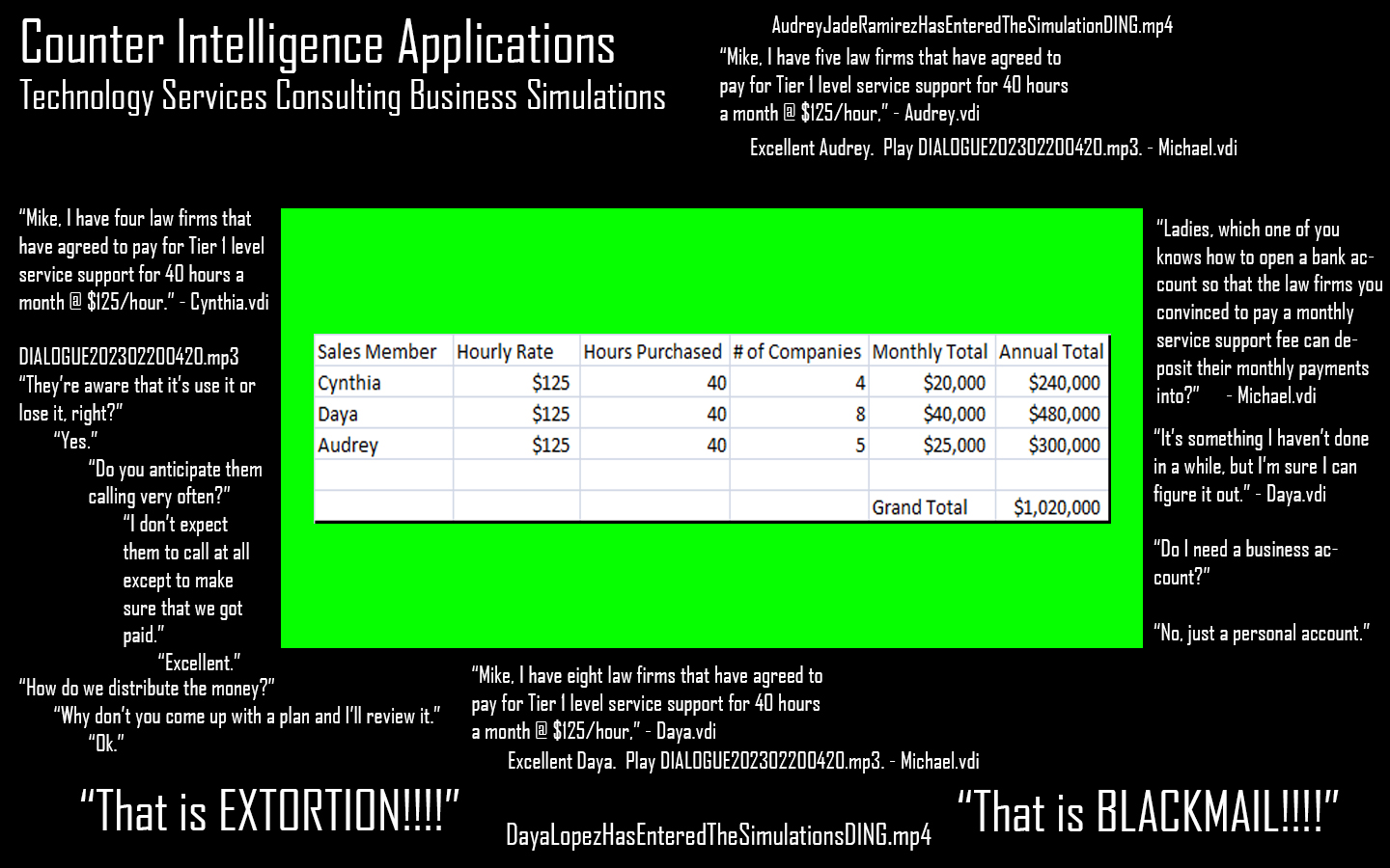 Technology Services Consulting Business Simulations