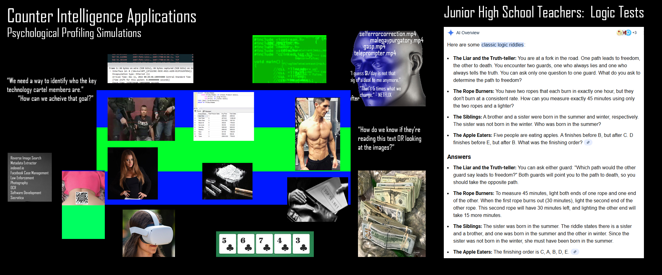 Psychological Profiling Simulations